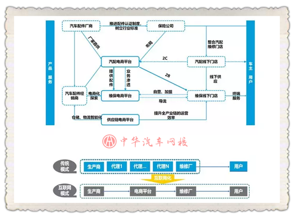 商會權威發布《2019年中國汽車后市場行業研究報告》 @chinaadec.com