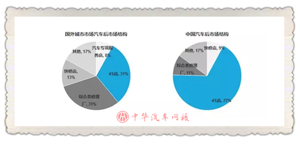 商會權威發布《2019年中國汽車后市場行業研究報告》 @chinaadec.com