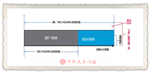商會權威發布《2019年中國汽車后市場行業研究報告》 @chinaadec.com
