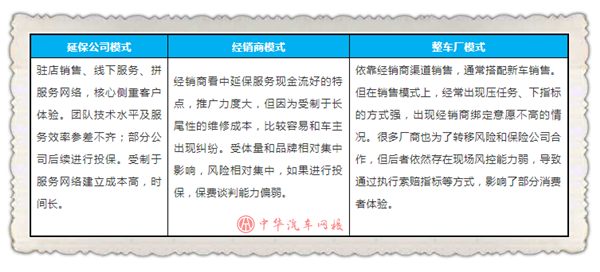 商會權威發布《2019年中國汽車后市場行業研究報告》 @chinaadec.com