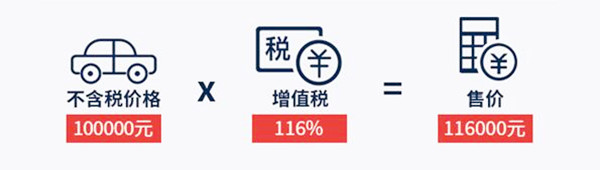 增值稅稅率下降，買車可以省多少錢？@chinaadec.com