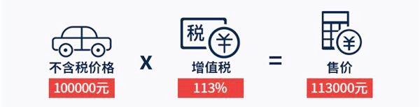 增值稅稅率下降，買車可以省多少錢？@chinaadec.com