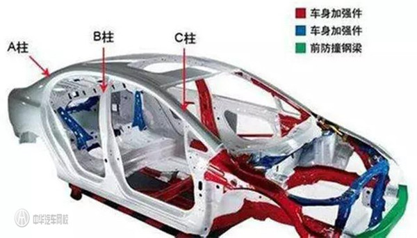 什么樣的才算是事故車？二手車評估師應該要怎么檢查@chinaadec.com