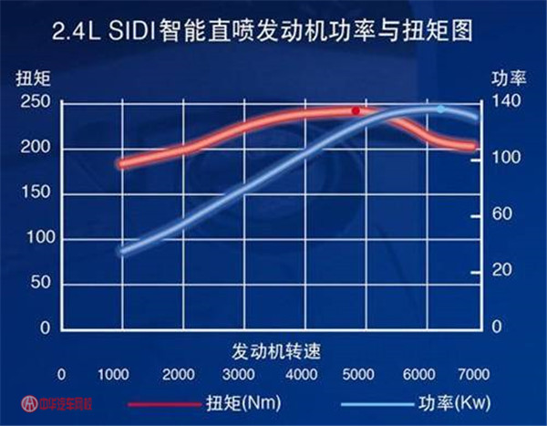 買二手車需要看什么參數，老司機就看這幾個@chinaadec.com