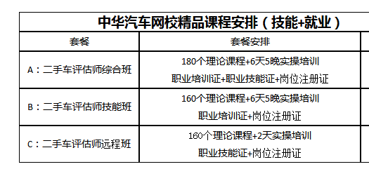 二手車鑒定評估師高級資格證怎么考?多少錢?@chinaadec.com 二手車鑒定評估師高級資格證怎么考?多少錢?@chinaadec.com