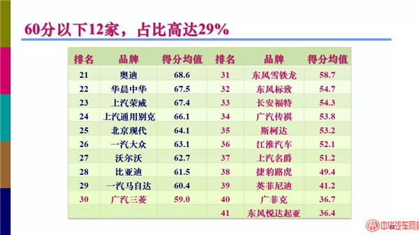  全聯(lián)車商發(fā)布《2018汽車經(jīng)銷商對廠家滿意度調(diào)查報(bào)告》@chinaadec.com