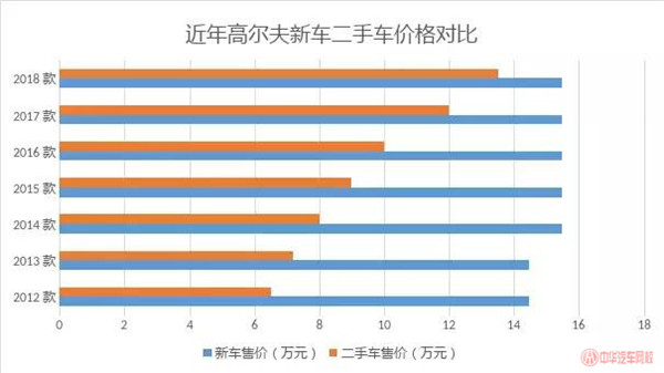 怎么樣買到最實惠的二手車，資深二手車評估師教你選車@chinaadec.com