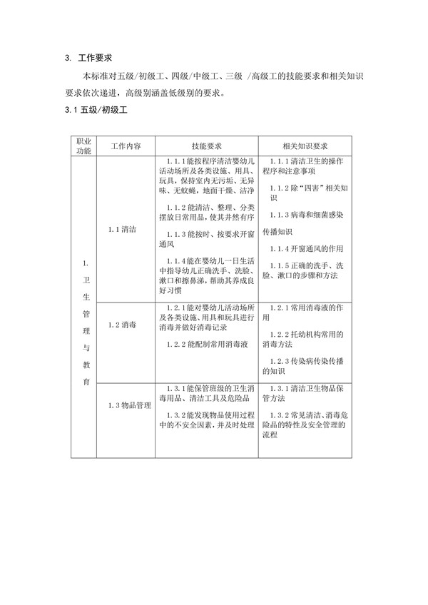 國家職業技能標準——保育員@chinaadec.com