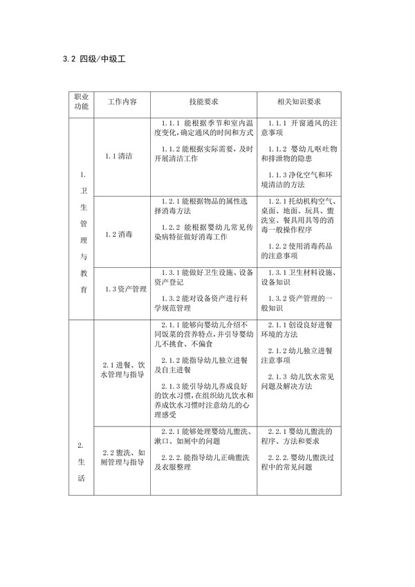 國家職業技能標準——保育員@chinaadec.com