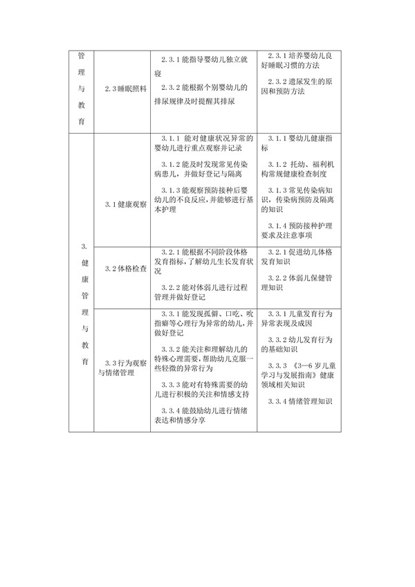 國家職業技能標準——保育員@chinaadec.com