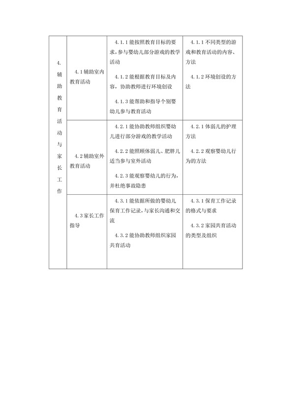 國家職業技能標準——保育員@chinaadec.com