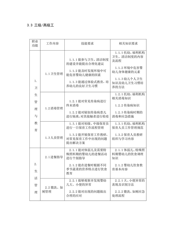 國家職業技能標準——保育員@chinaadec.com