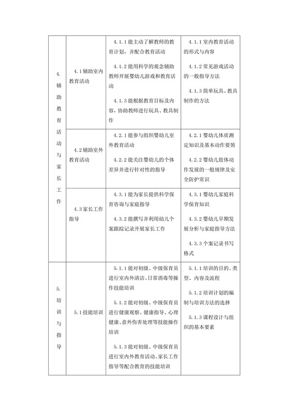 國家職業技能標準——保育員@chinaadec.com