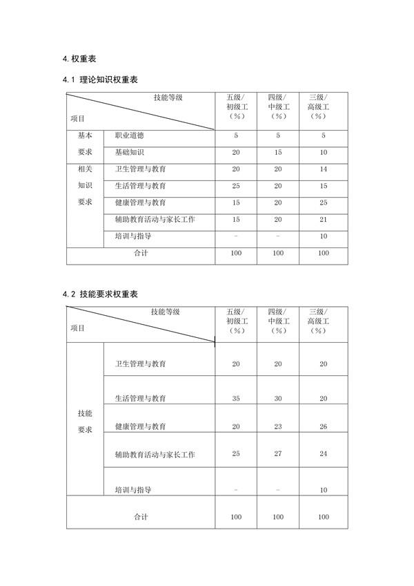國家職業技能標準——保育員@chinaadec.com