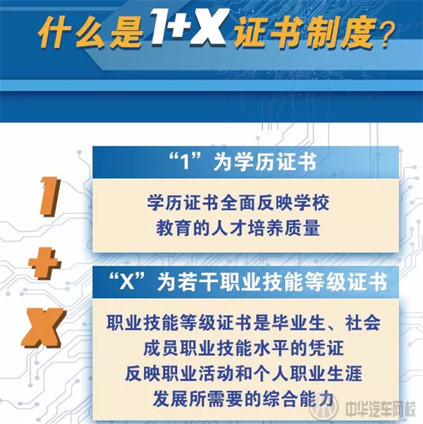 職業教育“1+X”證書制度首批將在這五個領域試點@chinaadec.com