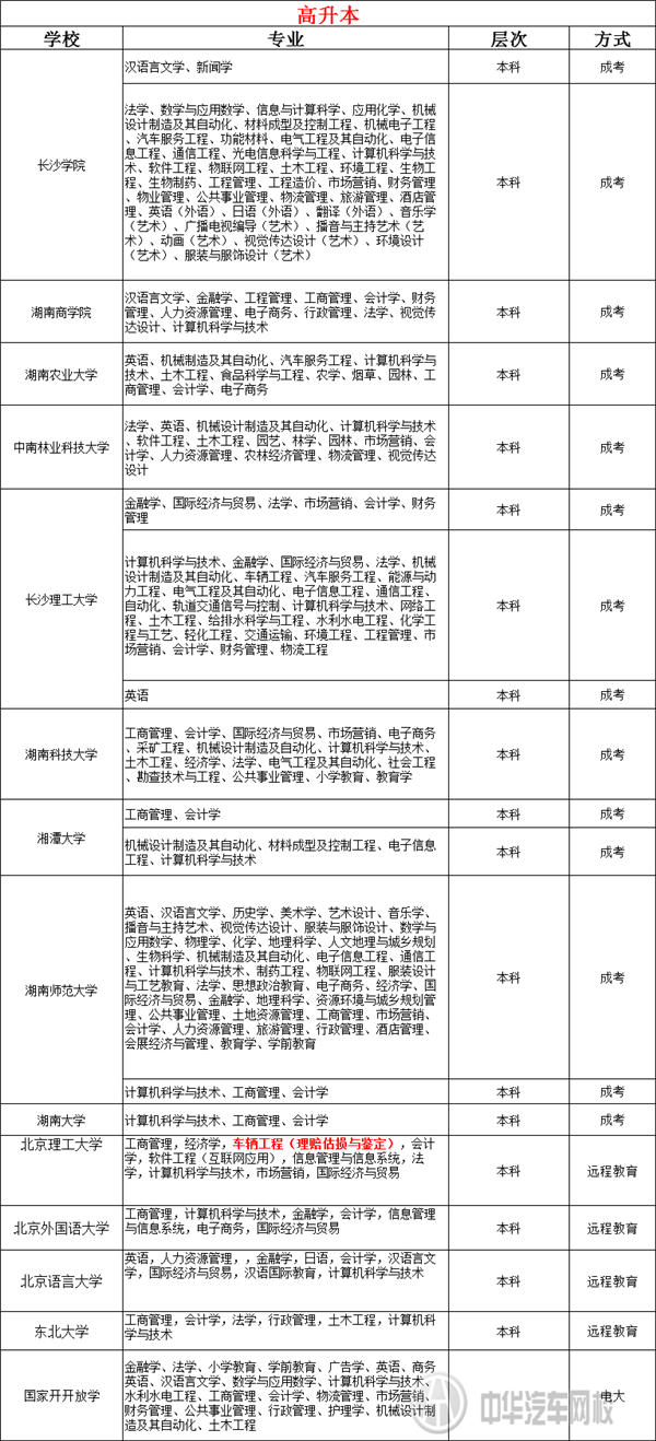 成人學(xué)歷提升，打破就業(yè)門檻@chinaadec.com