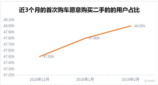58同城城鎮汽車報告，二手車市場發展潛力巨大@chinaadec.com