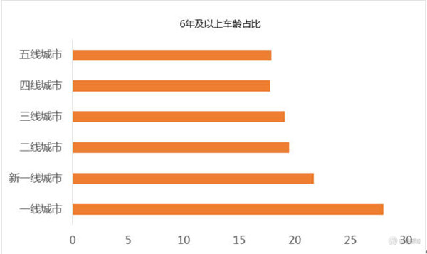 58同城城鎮汽車報告，二手車市場發展潛力巨大@chinaadec.com