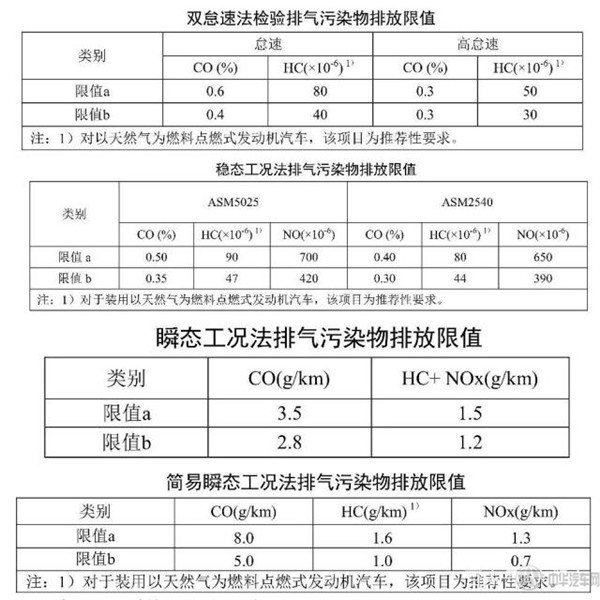 2019車輛年檢新規(guī)定是什么？@chinaadec.com