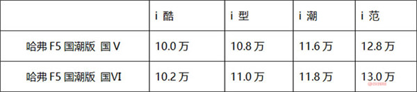 4月哈弗F5國潮版正式上市，顏值炫酷！@chinaadec.com