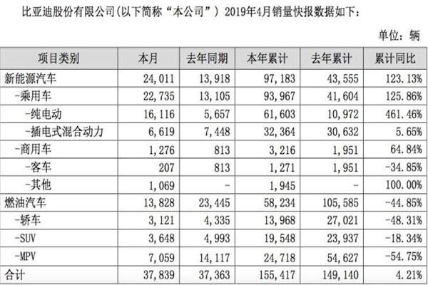 比亞迪銷售快表@chinaadec.com 比亞迪銷售快表@chinaadec.com