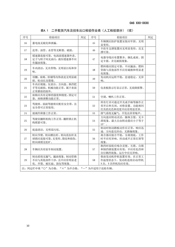 《二手載貨汽車(chē)及掛車(chē)出口檢驗(yàn)規(guī)范》完成征求意見(jiàn)稿，促進(jìn)商用車(chē)出口規(guī)范@chinaadec.com