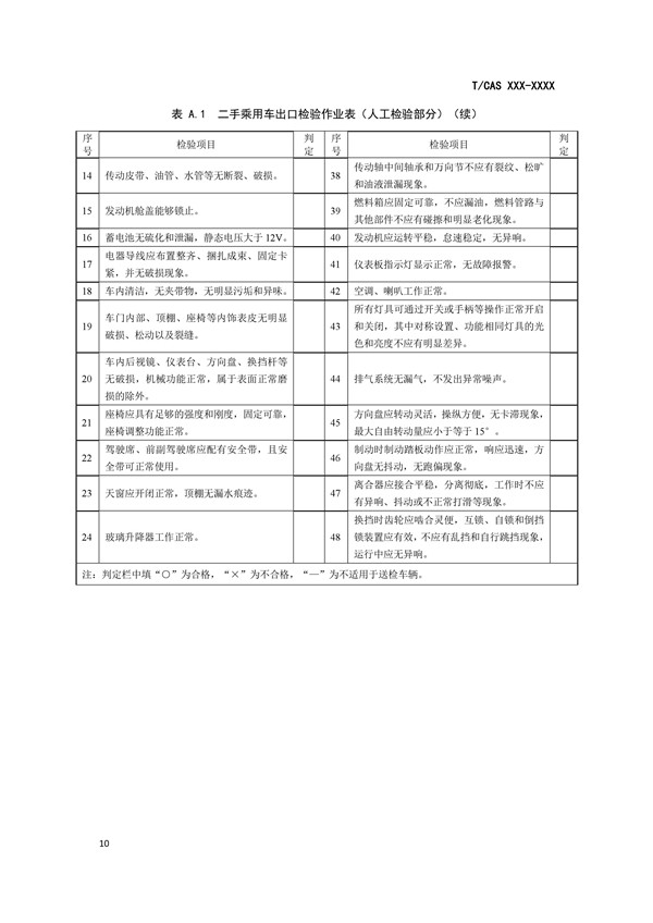 二手車出口檢驗規范來了，保障出口二手車安全性能@chinaadec.com