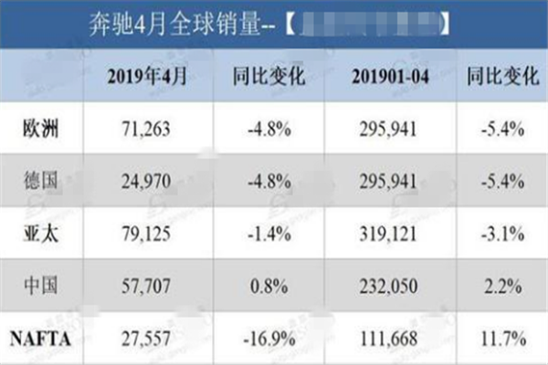 奔馳銷量@chinaadec.com 奔馳銷量@chinaadec.com