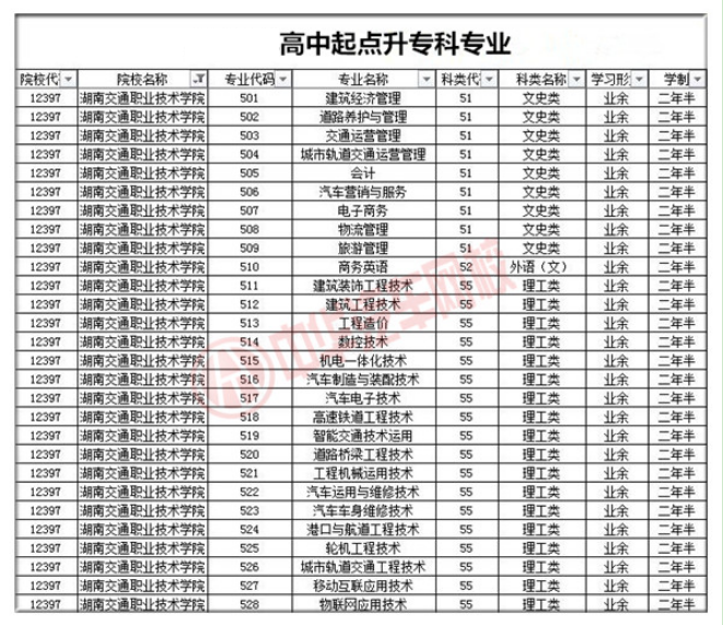 湖南交通職業(yè)技術(shù)學(xué)院招生專業(yè)@chinaadec.com