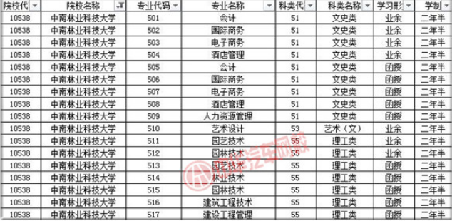 中南林業科技大學2019年成人高考招生簡章@chinaadec.com