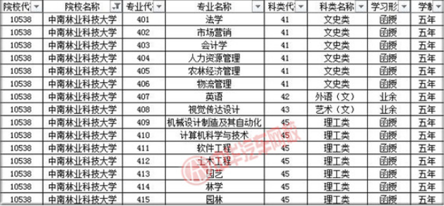 中南林業科技大學2019年成人高考招生簡章@chinaadec.com