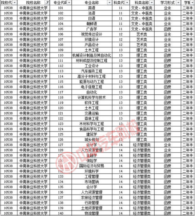 中南林業科技大學2019年成人高考招生簡章@chinaadec.com