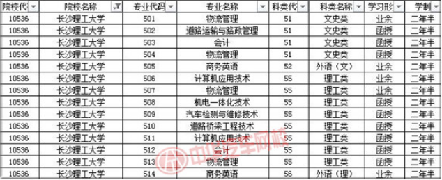 長沙理工大學2019年成人高考招生簡章@chinaadec.com