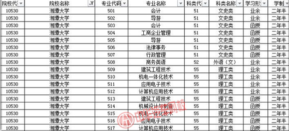 湘潭大學2019年成人高考招生簡章@chinaadec.com