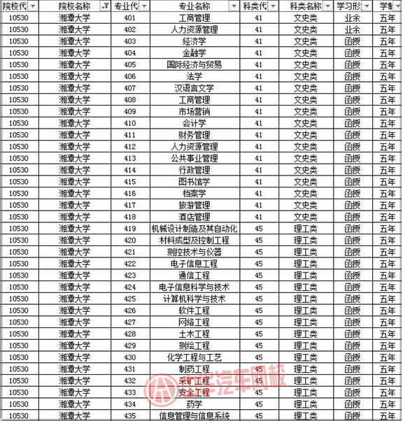 湘潭大學2019年成人高考招生簡章@chinaadec.com