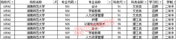 湖南師范大學2019年成人高考招生簡章@chinaadec.com