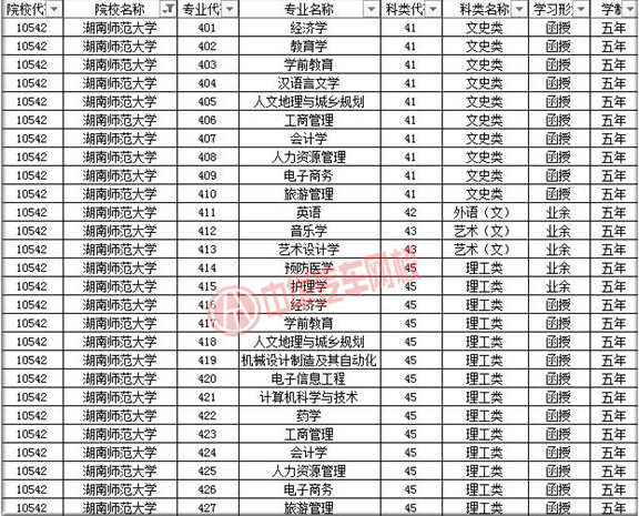 湖南師范大學2019年成人高考招生簡章@chinaadec.com