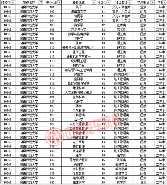 湖南師范大學2019年成人高考招生簡章@chinaadec.com