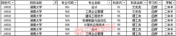湖南大學(xué)2019年成人高考招生簡(jiǎn)章@chinaadec.com
