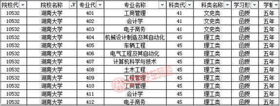 湖南大學(xué)2019年成人高考招生簡(jiǎn)章@chinaadec.com