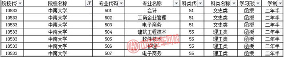 中南大學2019年成人高考招生簡章@chinaadec.com