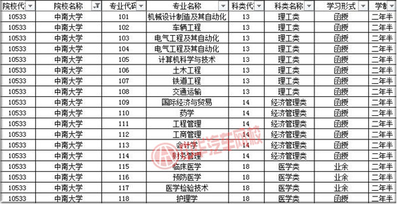 中南大學2019年成人高考招生簡章@chinaadec.com