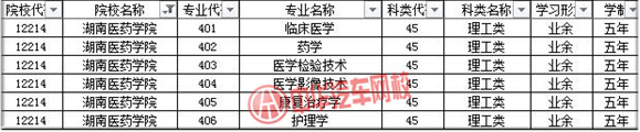 湖南醫藥學院2019年成人高考招生簡章@chinaadec.com