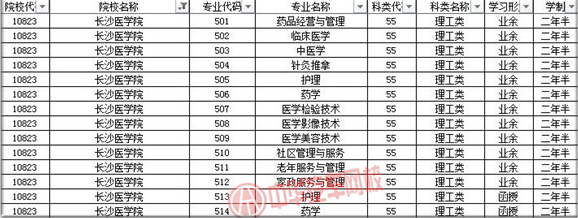 長沙醫(yī)學(xué)院2019年成人高考招生簡章@chinaadec.com