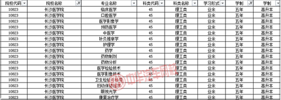 長沙醫(yī)學(xué)院2019年成人高考招生簡章@chinaadec.com