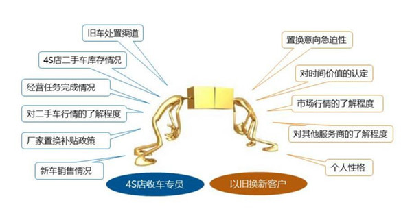 4S店二手車置換價格指數@chinaadec
