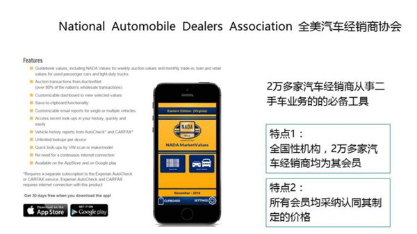 4S店二手車置換價格指數@chinaadec