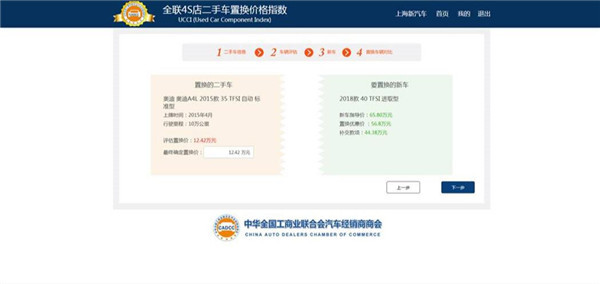 4S店二手車置換價格指數@chinaadec