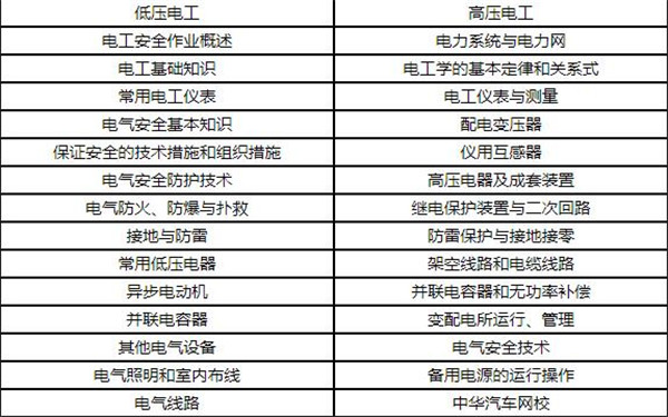 電工證培訓內容@chinaadec