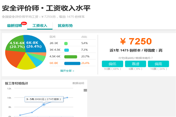 安全評價師收入@chinaadec.com 安全評價師收入@chinaadec.com